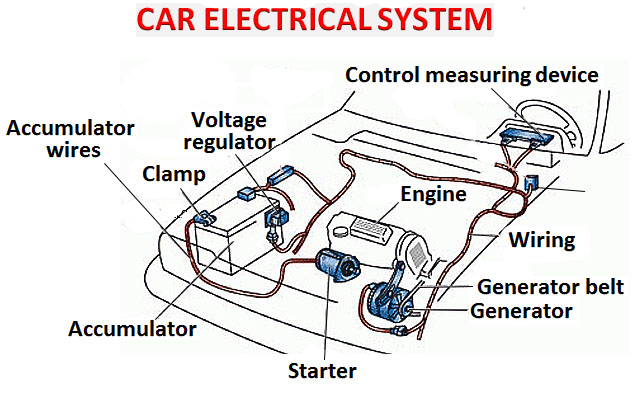 Sistem Elektrik Enjin